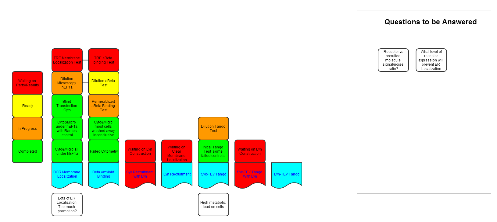 Experiments Visualization Tool