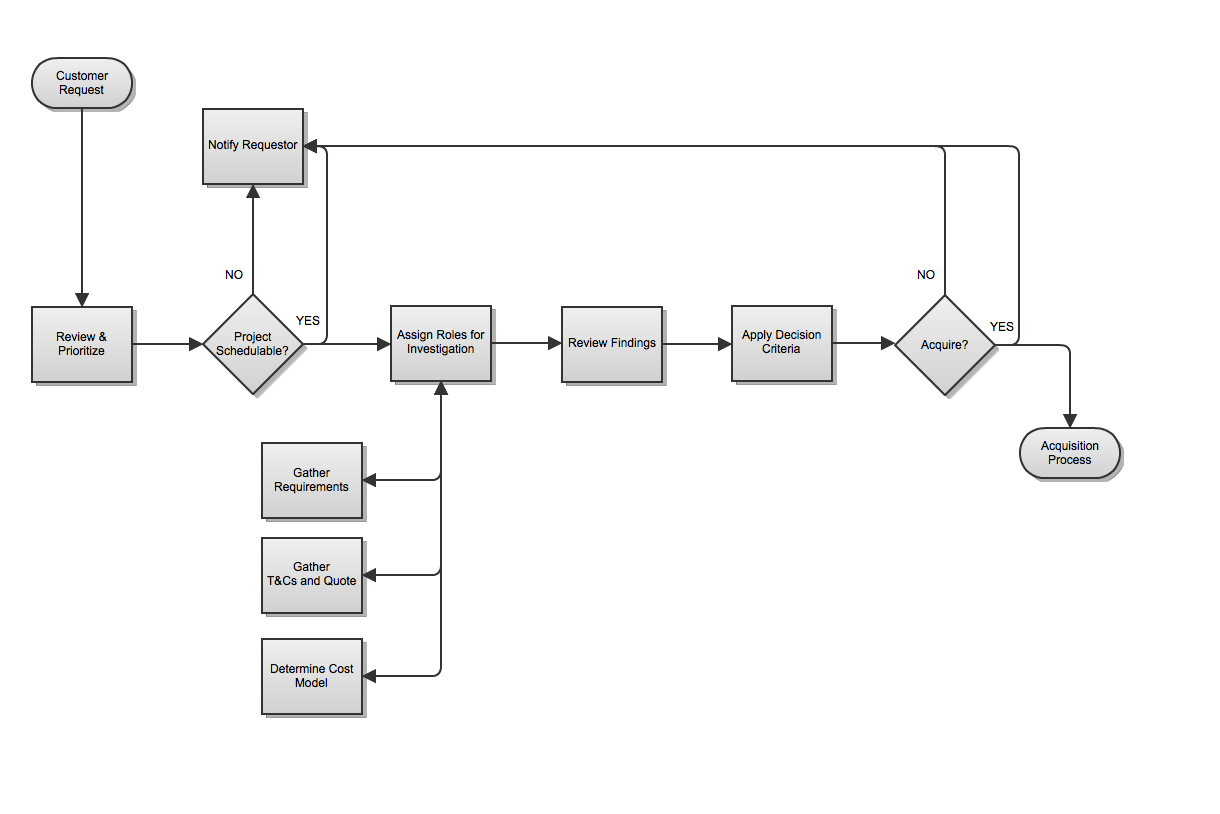 Feasibility Overview