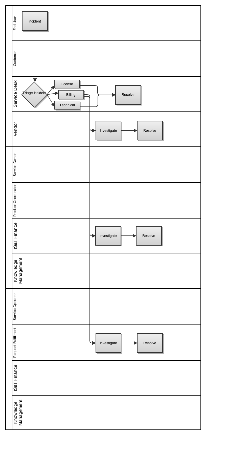 Support Process v2