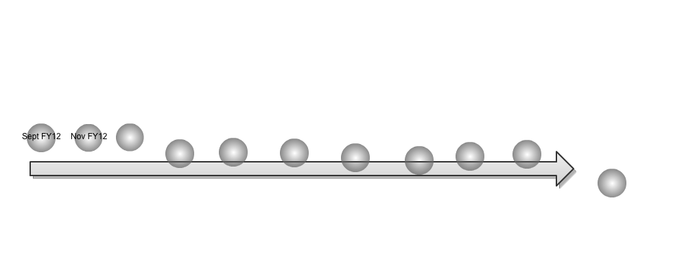 FY12 Work Plan Time Line