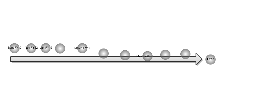 FY12 Work Plan Time Line