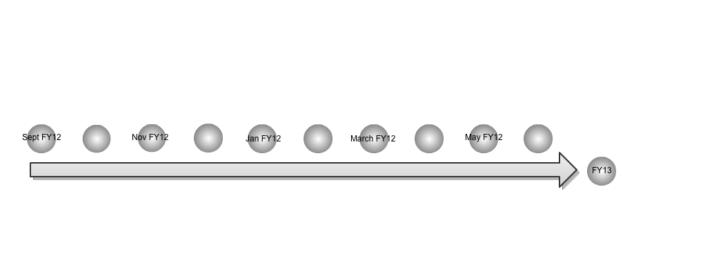 FY12 Work Plan Time Line