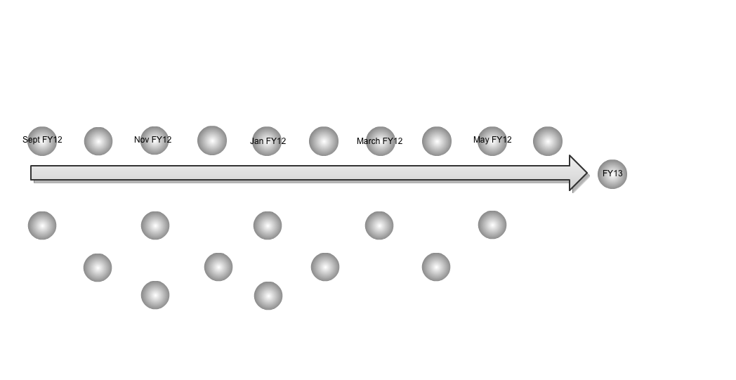 FY12 Work Plan Time Line