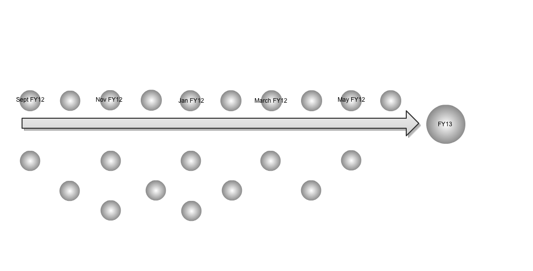 FY12 Work Plan Time Line