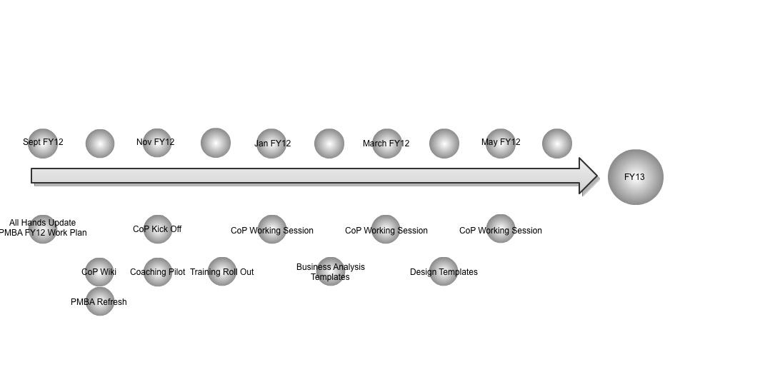 FY12 Work Plan Time Line