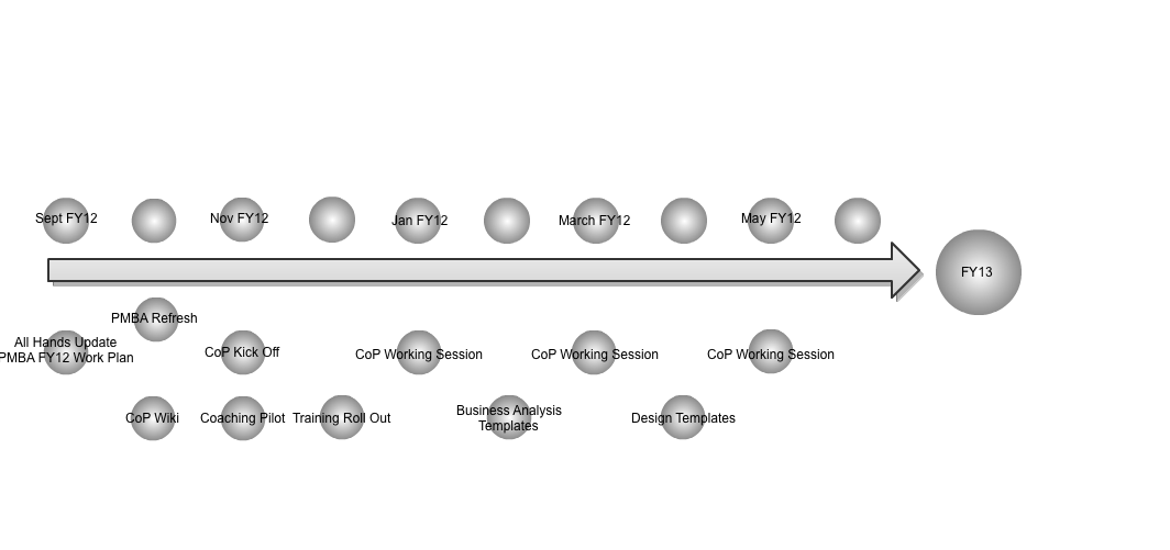 FY12 Work Plan Time Line