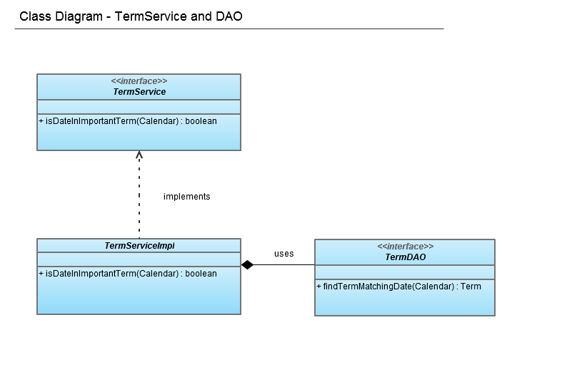 TermService