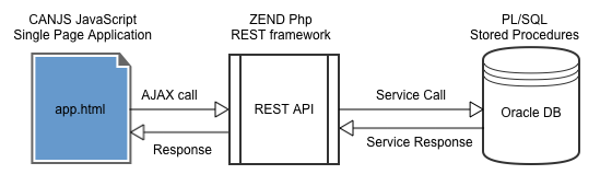 RAFT_architecture